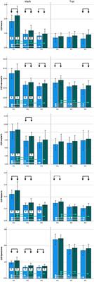 Center of pressure and ground reaction forces in Labrador and Golden Retrievers with and without hip dysplasia at 4, 8, and 12 months of age